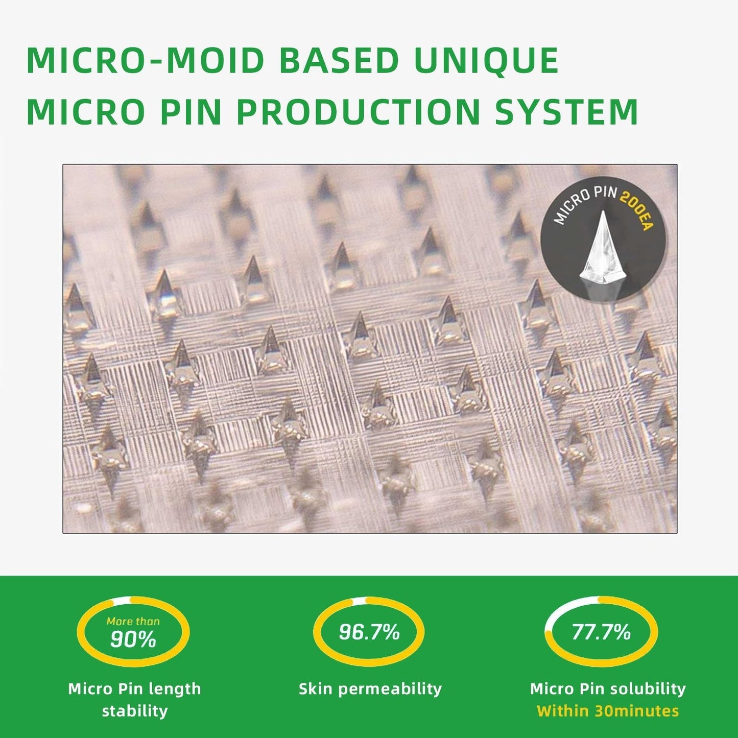 Negusy™ SMGT-GLP-1 Nano Microneedle Patch | Pain-Free, Long-Lasting Patch for Blood Sugar Control, Weight Loss & Cardiovascular Health