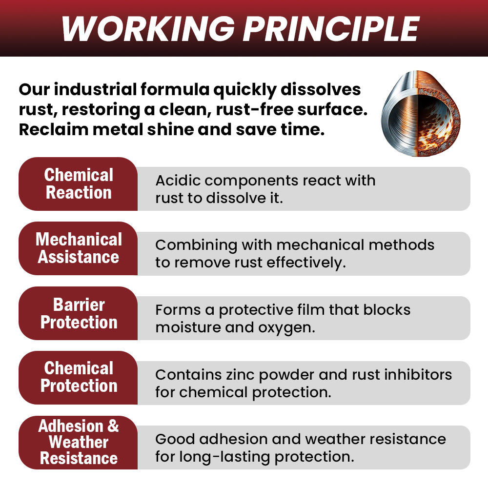 🔥 Seurico™ Immediate Brilliance Metal Cleaner and Rust Eliminator ✨ (For tools, fences, doors, vehicles, kitchenware, and more)