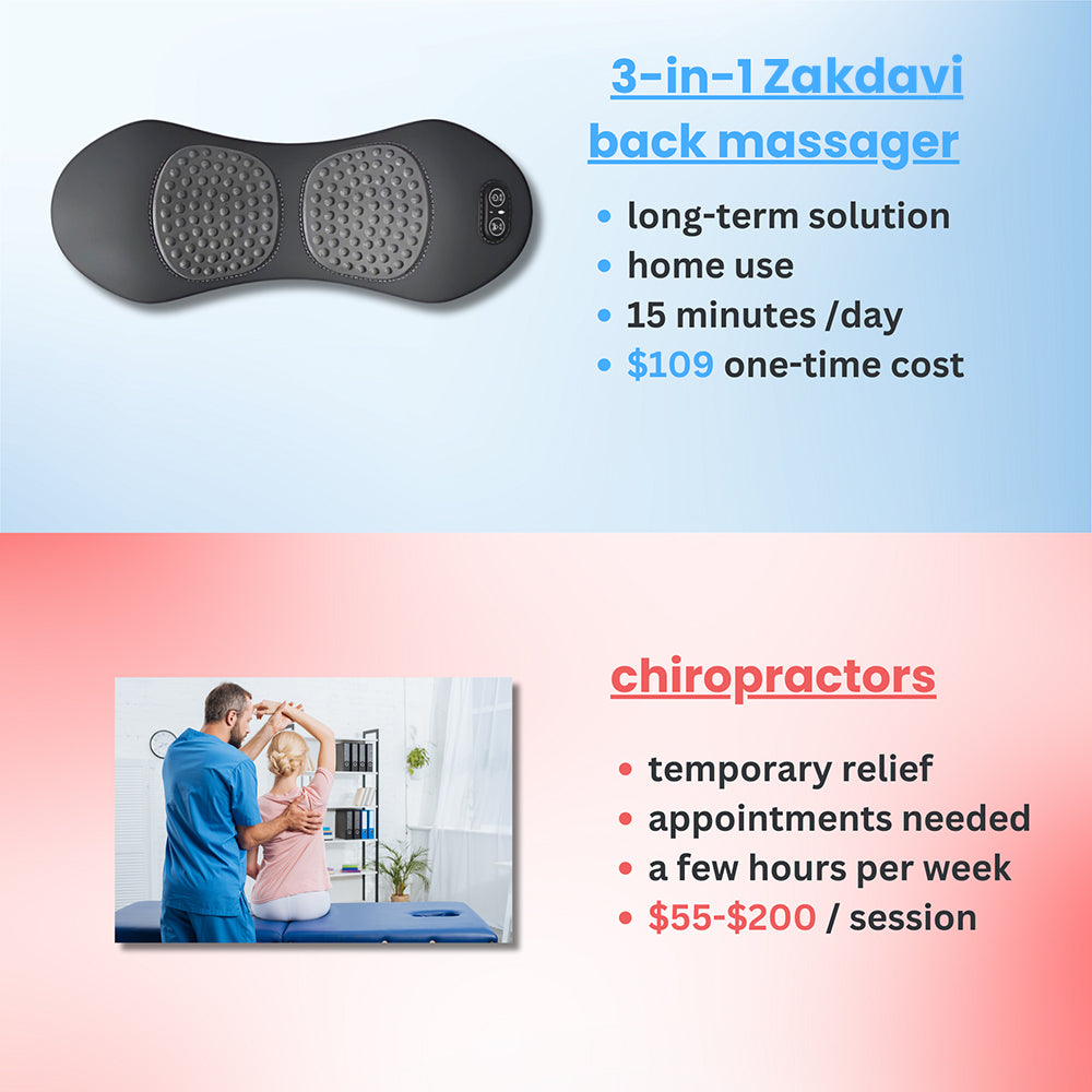 Zakdavi™ 3-in-1 back massager