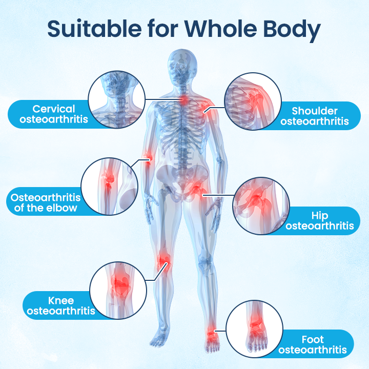 Negusy™ Joint Revive Hyaluronic Repair Cream