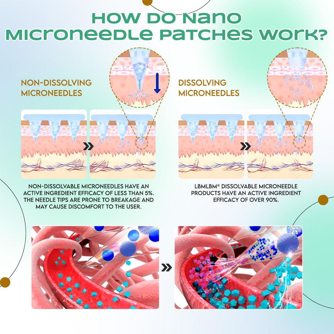 LBMLBM™ NIDDK-Tirzepatide Slimming NANO MICRONEEDLE PATCH (Zero Pain, 24/7 Release | Lose 20lbs FAST | 90% Sugar Drop | )