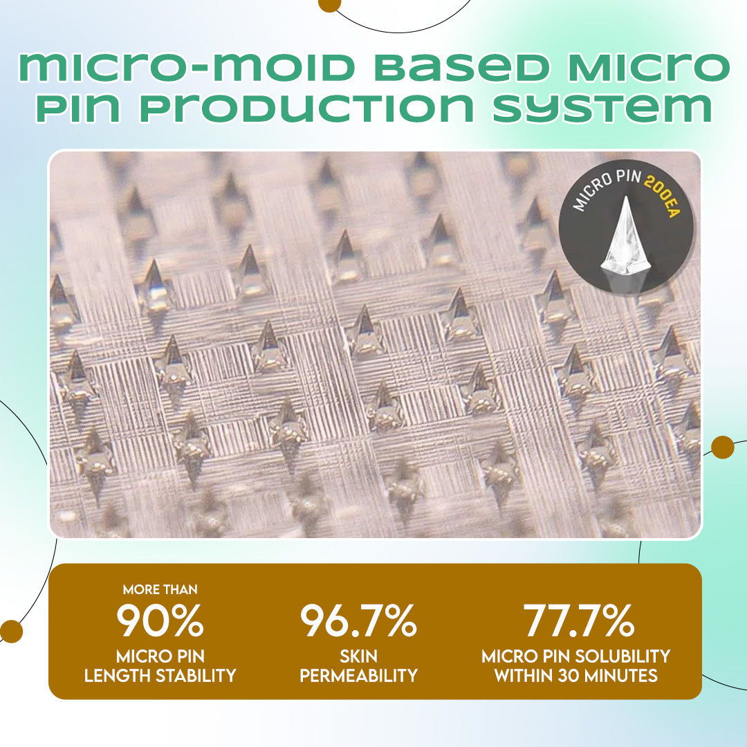 LBMLBM™ NIDDK-Tirzepatide Slimming NANO MICRONEEDLE PATCH (Zero Pain, 24/7 Release | Lose 20lbs FAST | 90% Sugar Drop | )