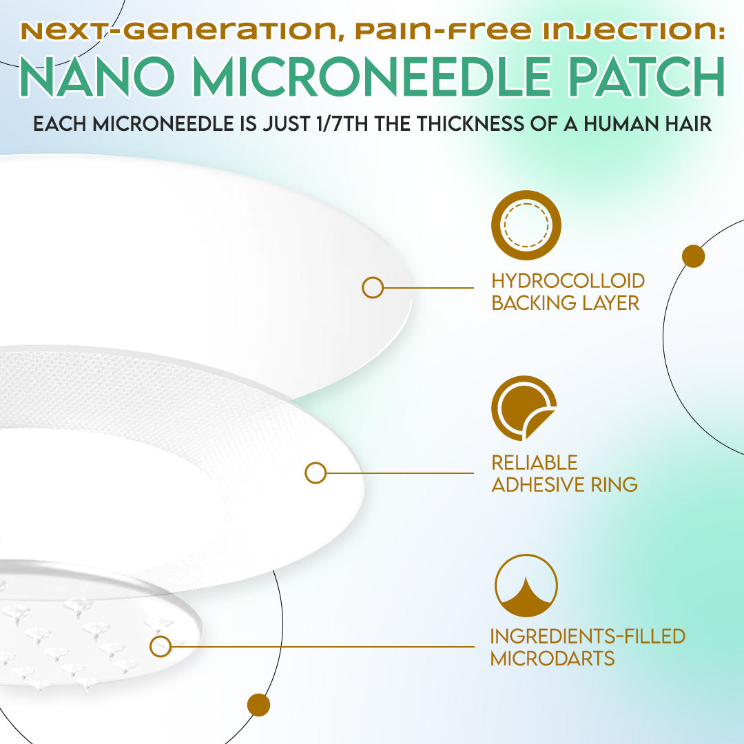 LBMLBM™ NIDDK-Tirzepatide Slimming NANO MICRONEEDLE PATCH (Zero Pain, 24/7 Release | Lose 20lbs FAST | 90% Sugar Drop | )