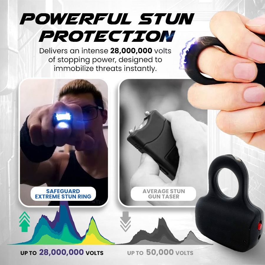 ⚡SafeGuard Extreme 28,000,000 Suptruck Knuckle Stun Grip