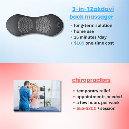 Zakdavi™ 3-in-1 back massager