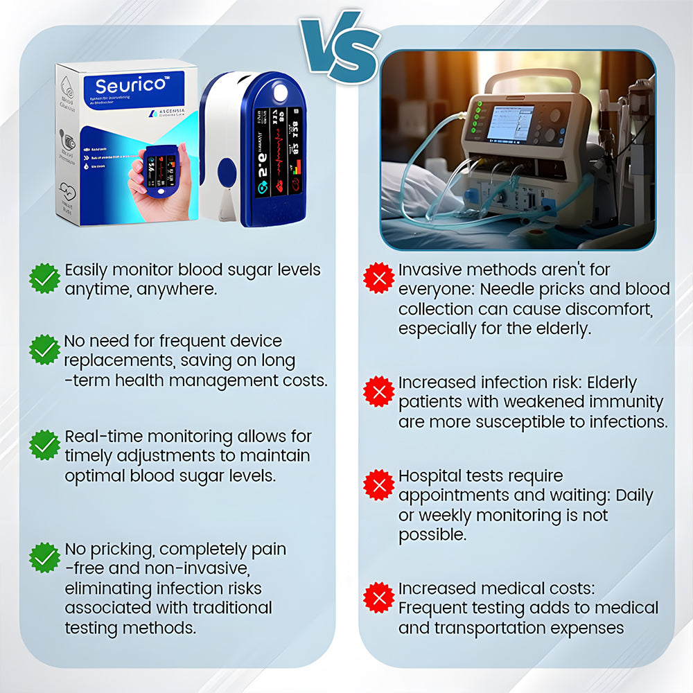 [99.9% Accuracy] Seurico™ Smart Non-Invasive Laser Blood Glucose Meter 🔬😊