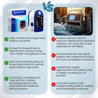 [99.9% Accuracy] Seurico™ Smart Non-Invasive Laser Blood Glucose Meter 🔬😊