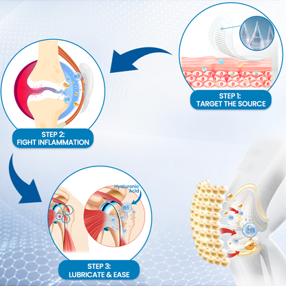 Negusy™ Hyaluronic Joint Relief Microneedle Patch — No pills. No injections. Just smooth, pain-free movement.