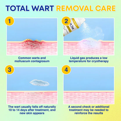 ❄️ LBMLBM™ Skin Tag Cryo Treatment Spray — Fast Freezing At-Home Removal ✨