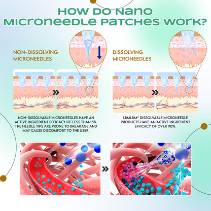 LBMLBM™ NIDDK-Tirzepatide Slimming NANO MICRONEEDLE PATCH （Zero Pain, 24/7 Release | Lose 20lbs FAST | 90% Sugar Drop | ）