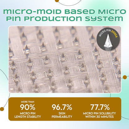 LBMLBM™ NIDDK-Tirzepatide Slimming & health NANO MICRONEEDLE PATCH🇺🇸👨‍⚕️（Zero Pain, 24/7 Release | Lose 20lbs FAST | 90% Sugar Drop | ）