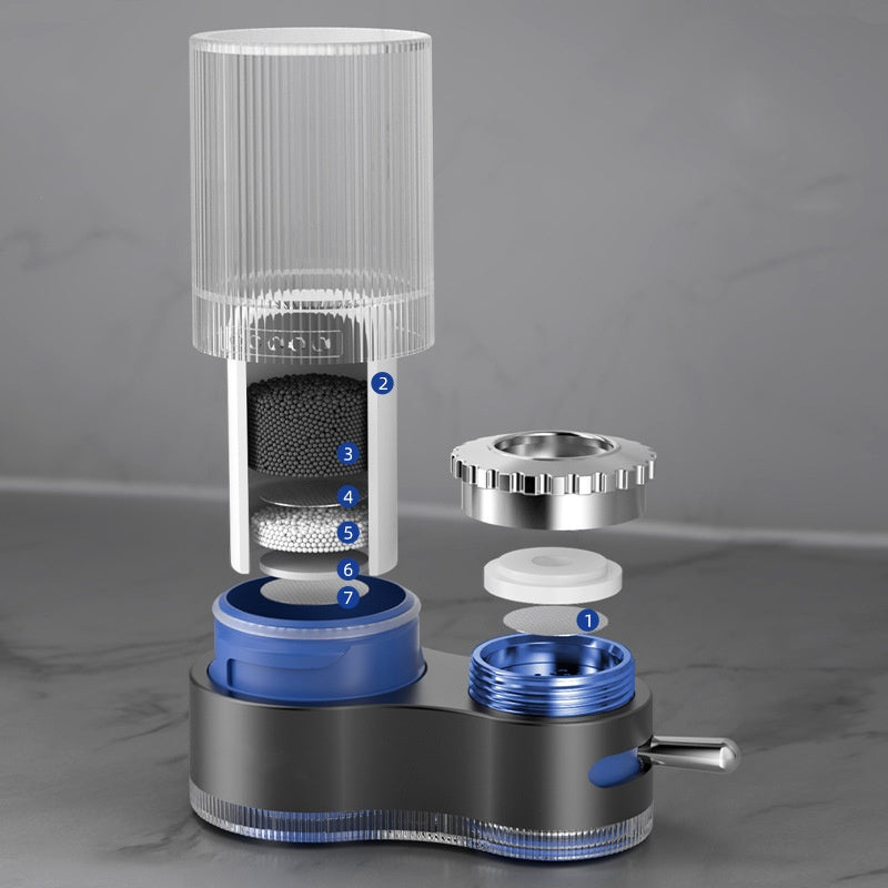 Seurico Home 7-Stage Water Filter